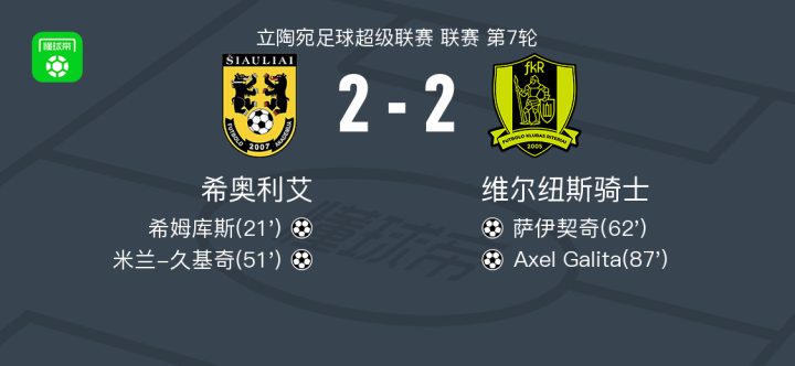 包含西欧球队领先优势扩大，称霸联赛的词条