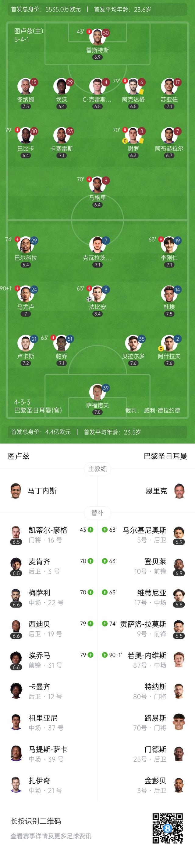 巴黎圣日耳曼门将连续扑救，稳固球门阵容的简单介绍