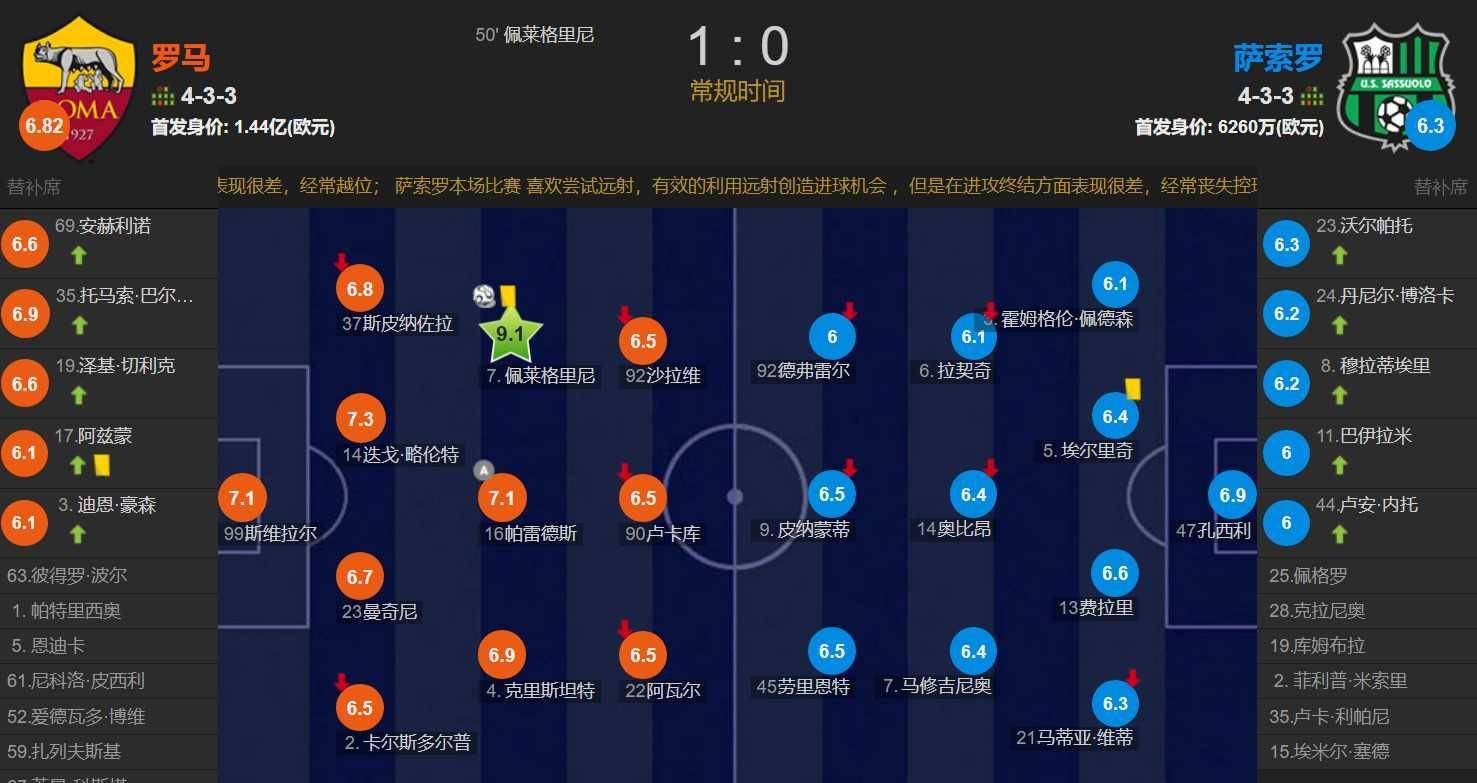 关于萨索洛取得胜利，继续领跑积分榜的信息