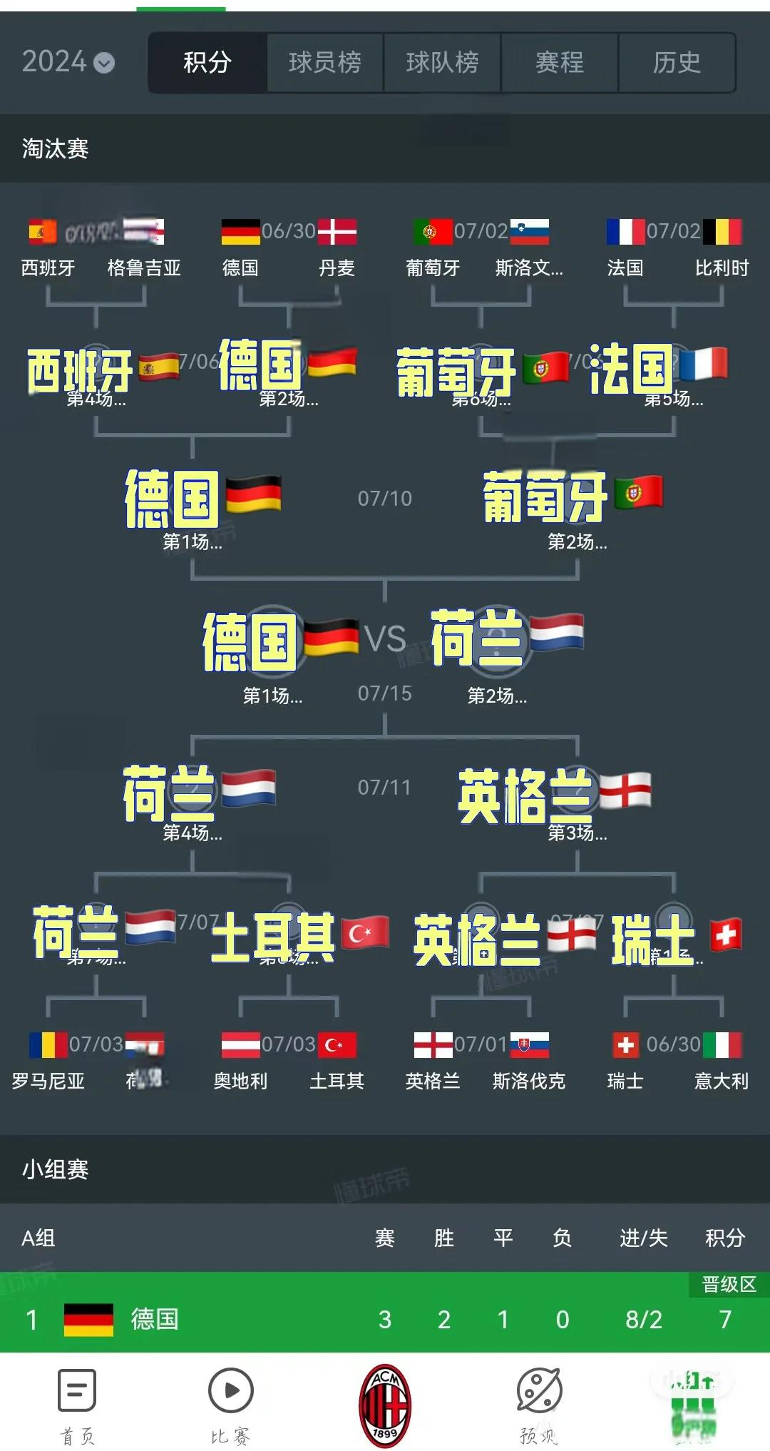 激烈竞争！欧洲比赛四强角逐冠军宝座的简单介绍