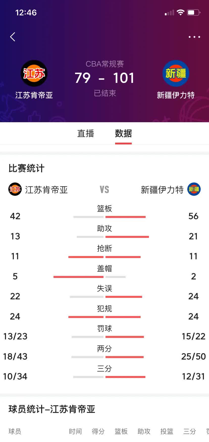 新疆男篮锋芒初露，强势击败对手登顶积分榜的简单介绍