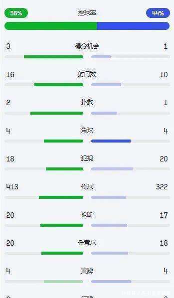 不伦瑞克士气大振，士气高涨的简单介绍