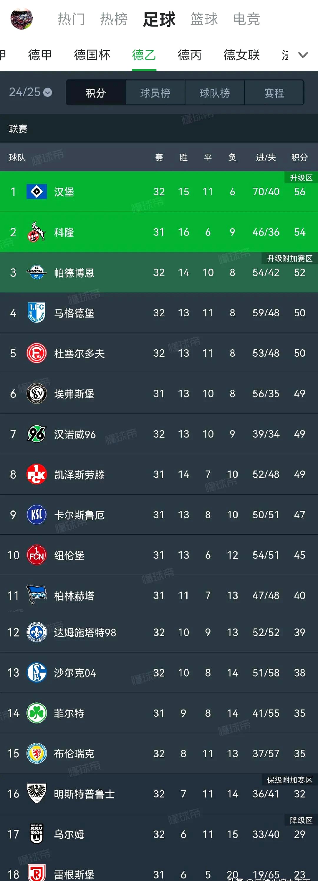 关于莱比锡红牛客场惨败汉堡，积分榜下滑的信息