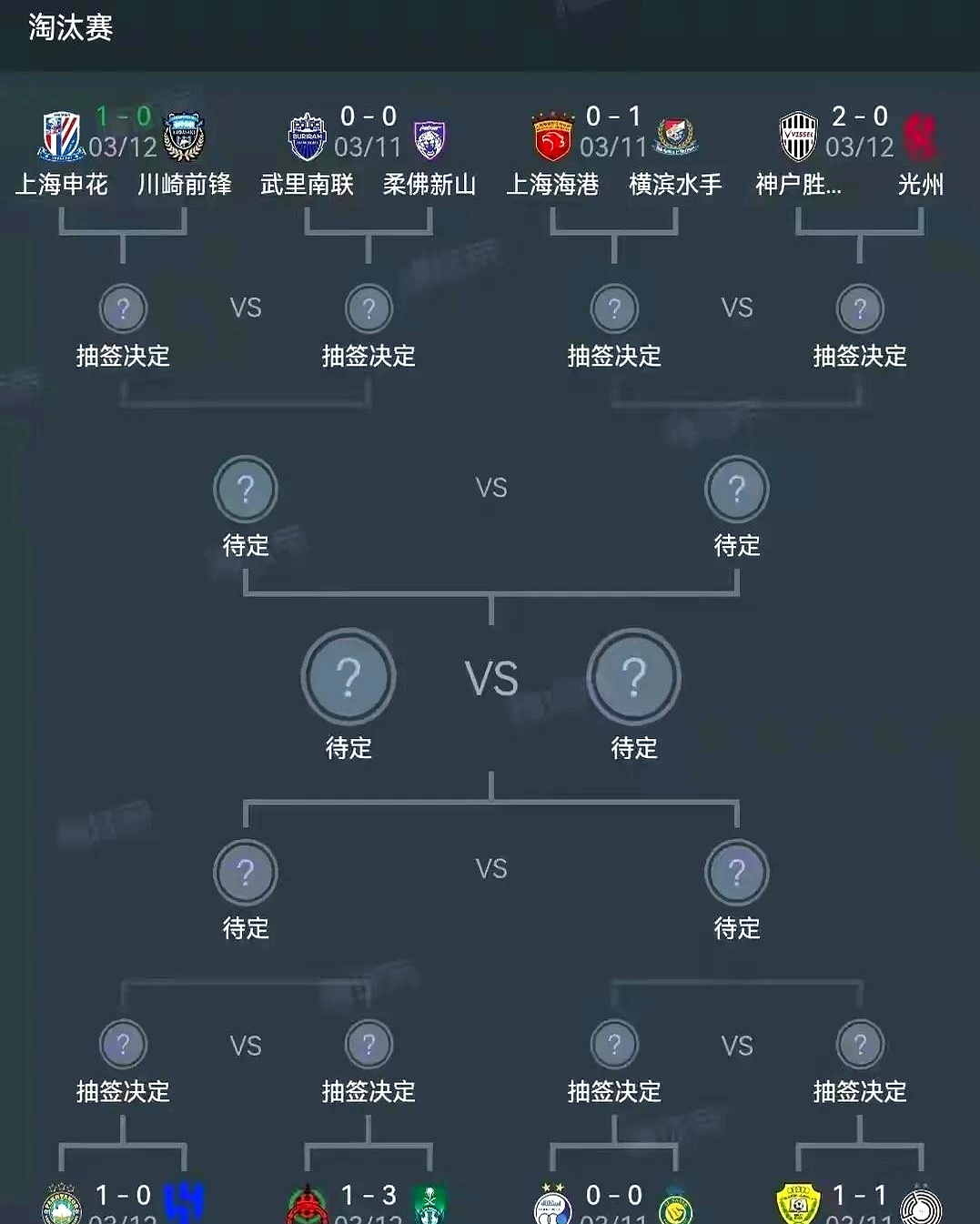 包含申花主场战平上港，豪取重要积分的词条