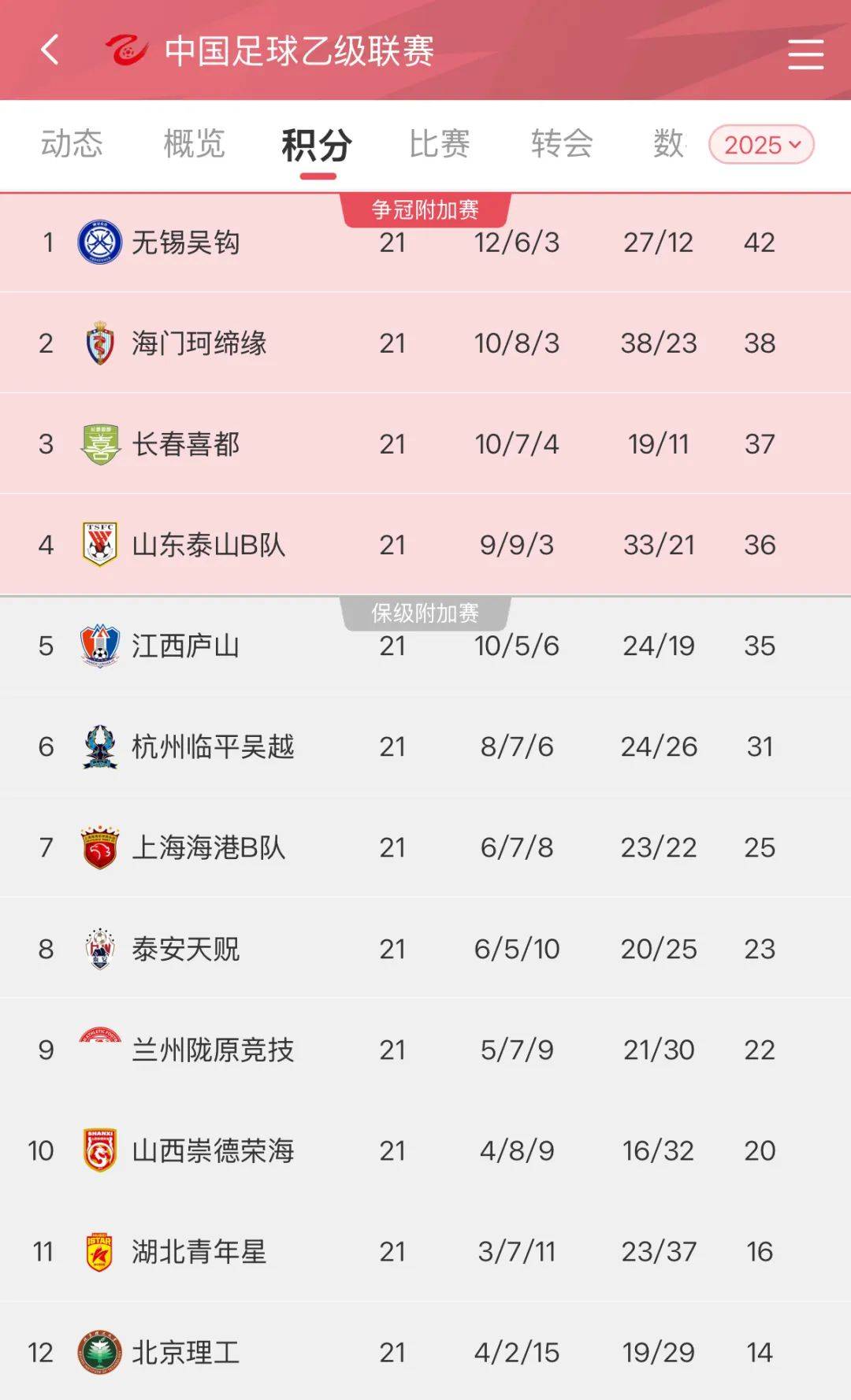 佩鲁贾客场逼平对手，全队表现出色的简单介绍
