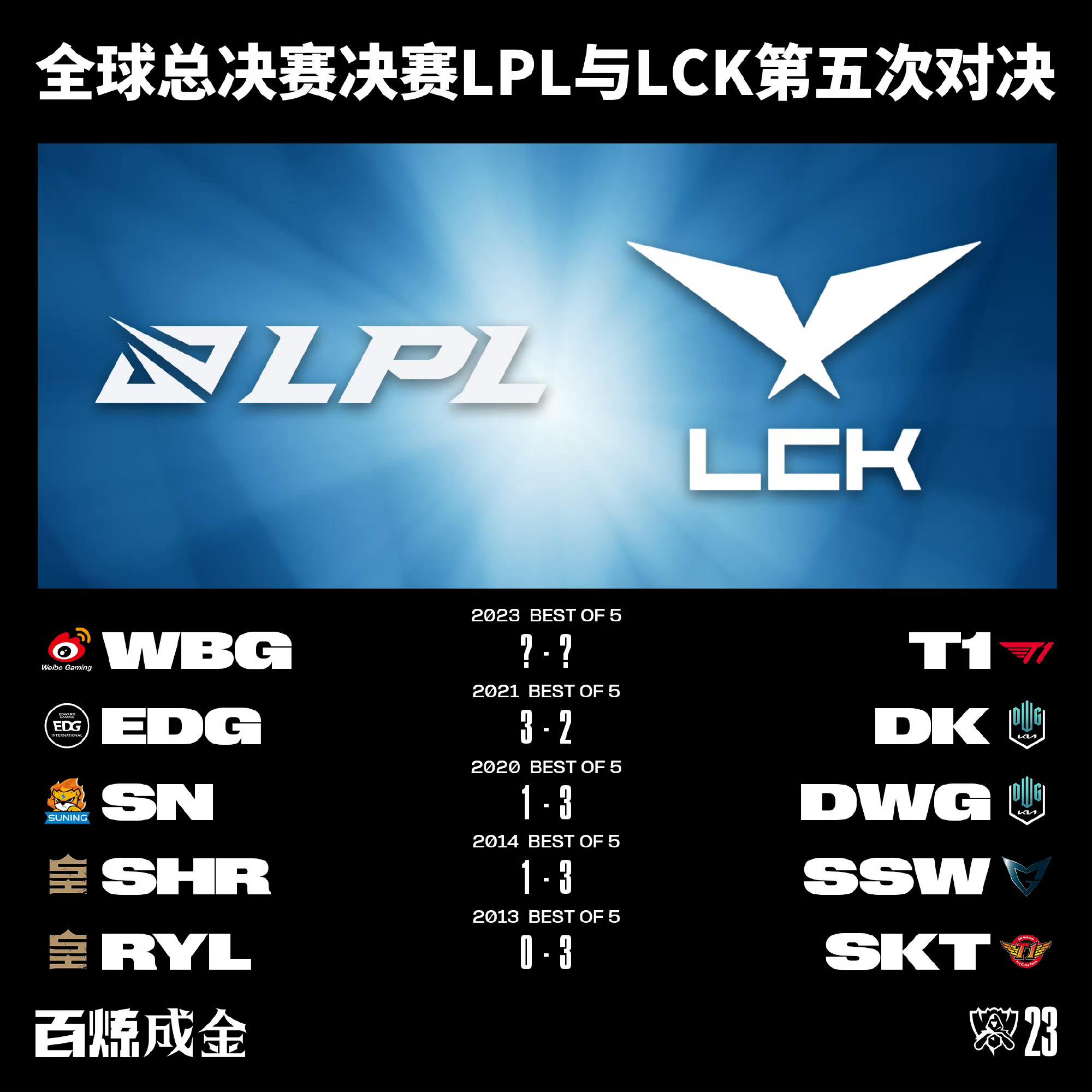 HLE绝杀PSG，Peanut完成史诗逆转全球总决赛3:0（北京）